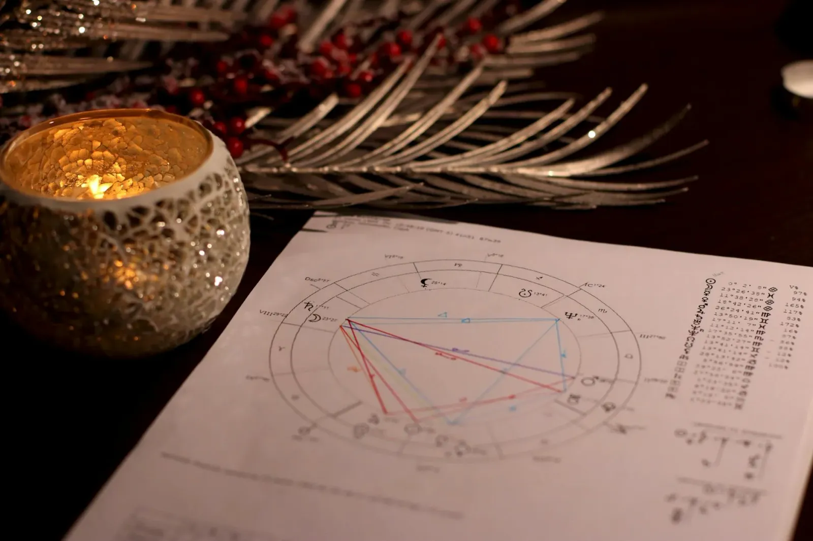 Ilustrasaun kona-ba astrolojia no amor, ho imajen signu zodiacál sira no Janhvi Kapoor iha fundu filme